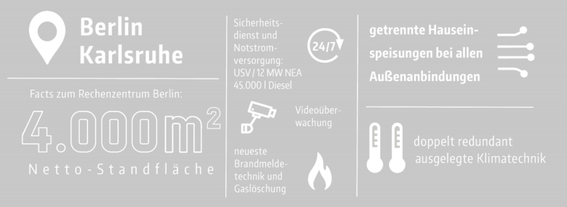 cronon_rechenzentrum_facts