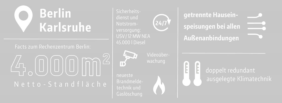 cronon_rechenzentrum_facts