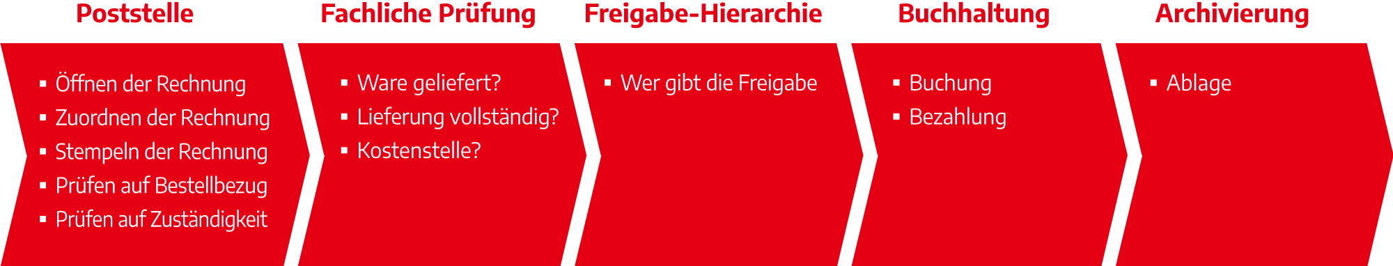 Analoger-Rechnungsprozess_02