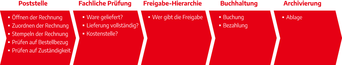 Rechnungsfuehrung