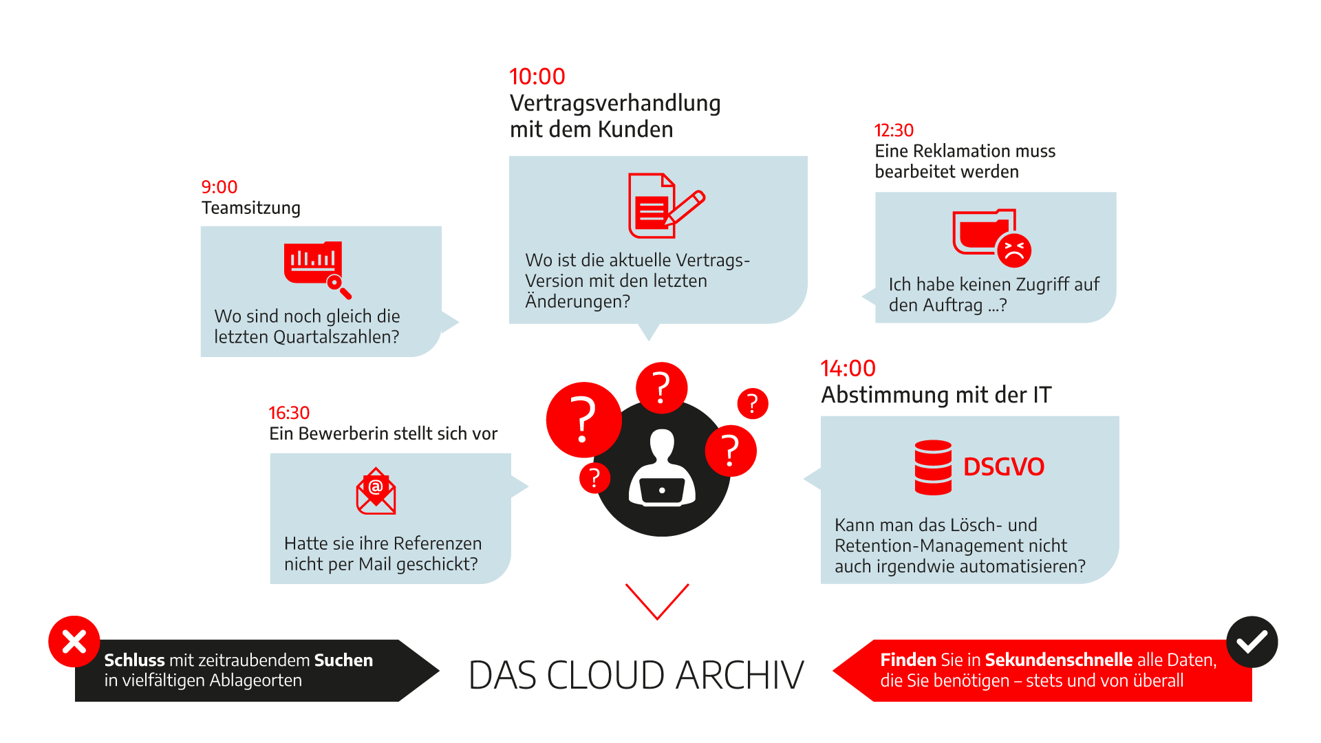 Managed Cloud Archiv Cronon Managed Cloud Archiv Cronon